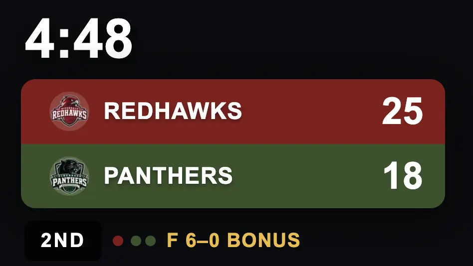 A basketball scorebug with the BONUS indicator lit next to a team that has crossed the team-foul threshold