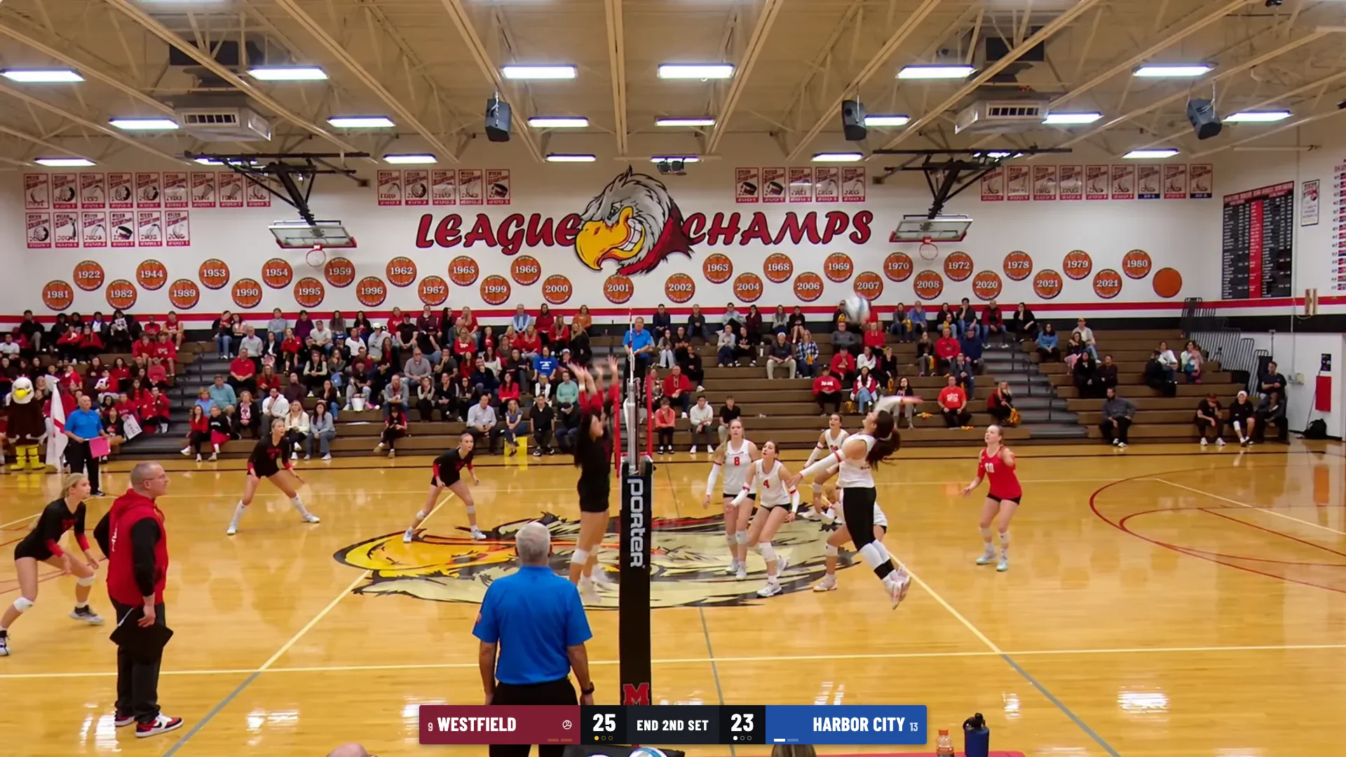 The volleyball scorebug holding the final score of a set: Westfield 25, End 2nd Set, Harbor City 23, with one set pip lit for each team